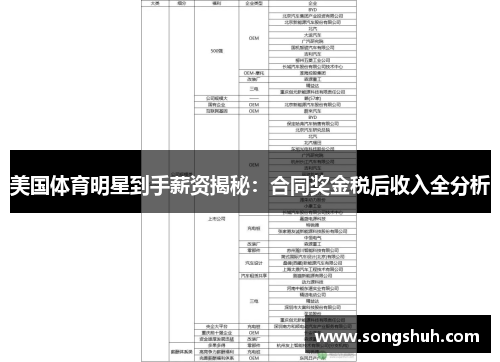美国体育明星到手薪资揭秘：合同奖金税后收入全分析